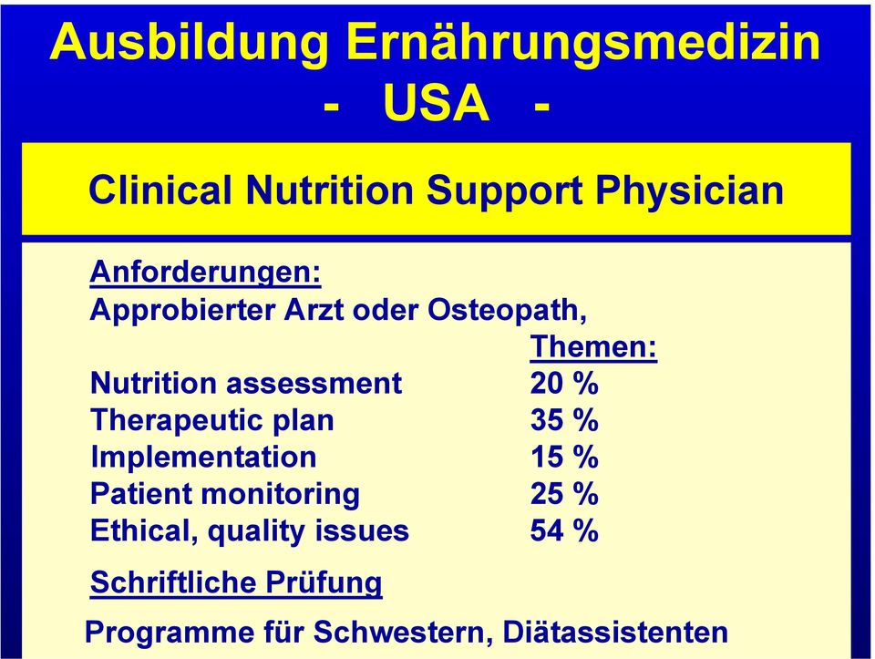 20 % Therapeutic plan 35 % Implementation 15 % Patient monitoring 25 %