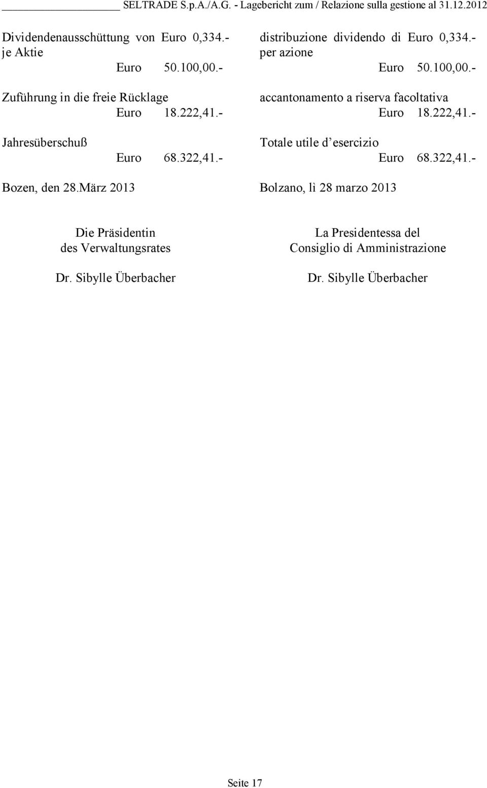 - accantonamento a riserva facoltativa Euro 18.222,41.- Jahresüberschuß Euro 68.322,41.- Totale utile d esercizio Euro 68.322,41.- Bozen, den 28.