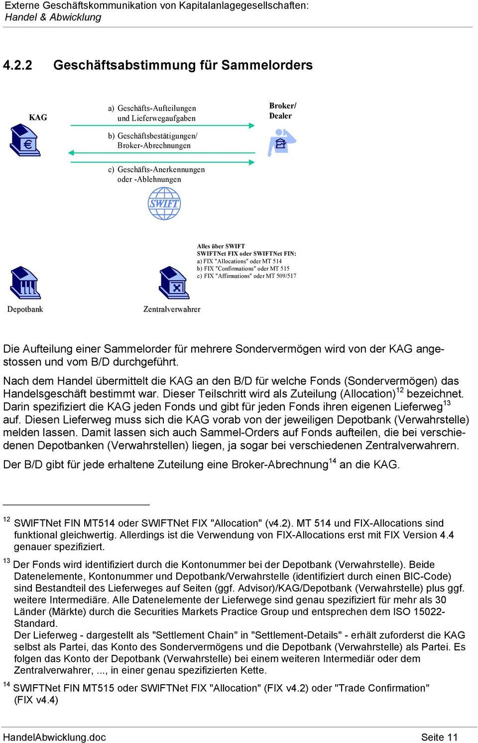 Alles über SWIFT SWIFTNet FIX oder SWIFTNet FIN: a) FIX "Allocations" oder MT 514 b) FIX "Confirmations" oder MT 515 c) FIX "Affirmations" oder MT 509/517 Depotbank Zentralverwahrer Die Aufteilung