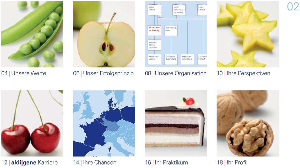 Buchhaltung Mitarbeiter Verwaltung Mitarbeite Einkauf 04 Unsere Werte 06 Unser Erfolgsprinzip