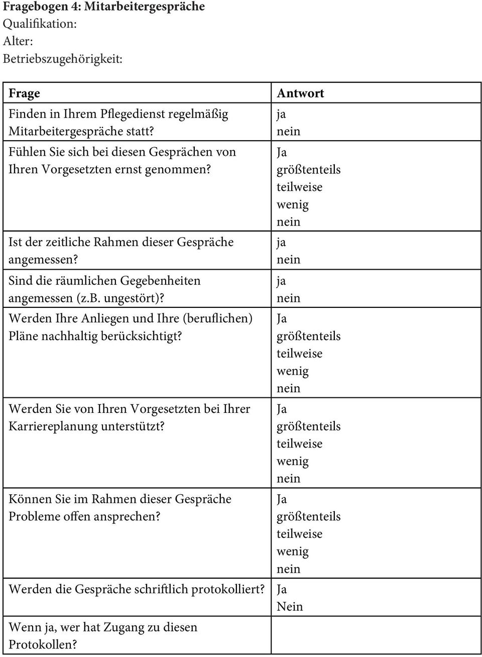 Sind die räumlichen Gegebenheiten angemessen (zb ungestört)? Werden Ihre Anliegen und Ihre (beruflichen) Pläne nachhaltig berücksichtigt?