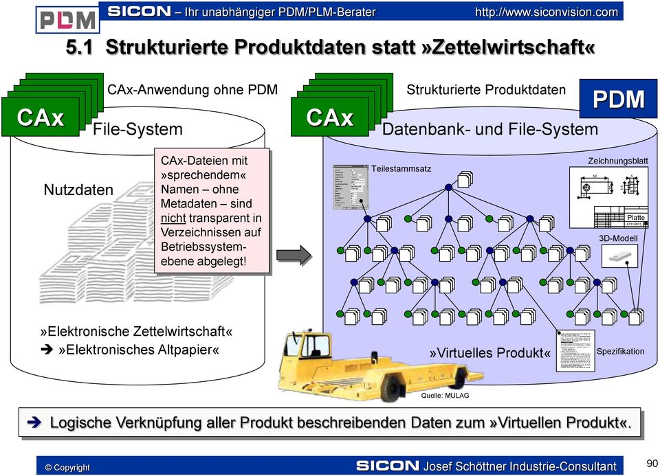 Teilestammsatz 9 Zeichnungsblatt 50 5 18 5,5 9 Platte 47110833 3D-Modell»Elektronische ZettelwirtschaftElektronisches AltpapierVirtuelles