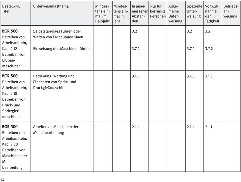 weisung der weisung Halbjahr Jahr den weisung Tätigkeit BGR 500 Selbstständiges Führen oder 3.2 3.2 3.2 BGR 500 Bedienung, Wartung und 3.1.