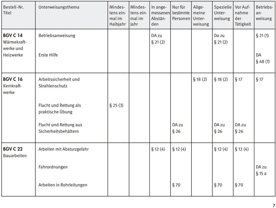 Personen Unter- weisung der weisung Halbjahr Jahr den weisung Tätigkeit BGV C 14 Betriebsanweisung DA zu Da zu 21 (1) Wärmekraft- 21 (2) 21 (2) werke und Heizwerke Erste Hilfe