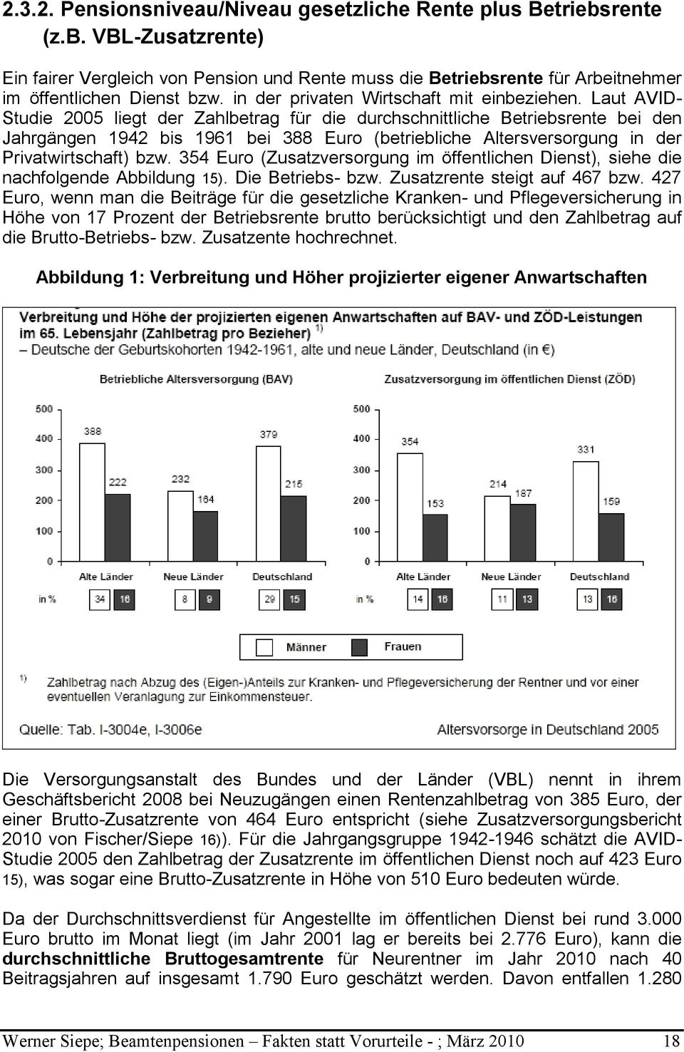Laut AVID- Studie 2005 liegt der Zahlbetrag für die durchschnittliche Betriebsrente bei den Jahrgängen 1942 bis 1961 bei 388 Euro (betriebliche Altersversorgung in der Privatwirtschaft) bzw.