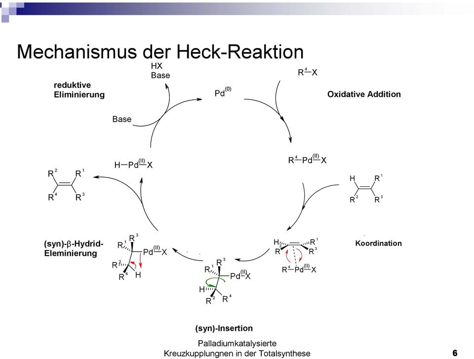 Pd (II) X R 1 R 4 R 3 R 2 R 3 (syn)-β-ydrid- Eleminierung R 3 R 1 R 2 R 4 Pd