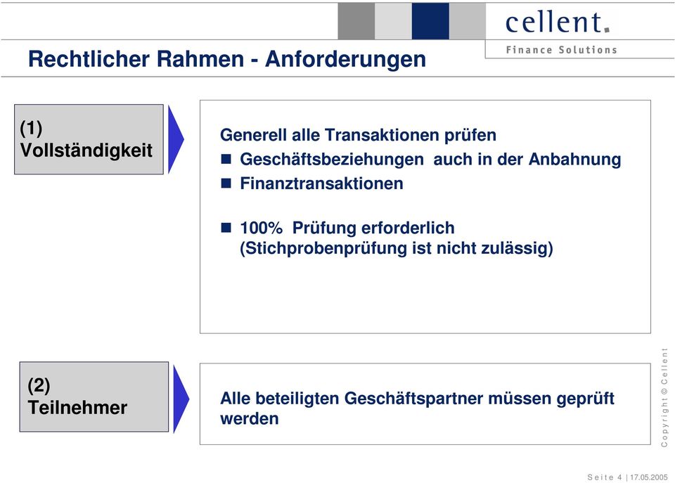 Finanztransaktionen 100% Prüfung erforderlich (Stichprobenprüfung ist nicht