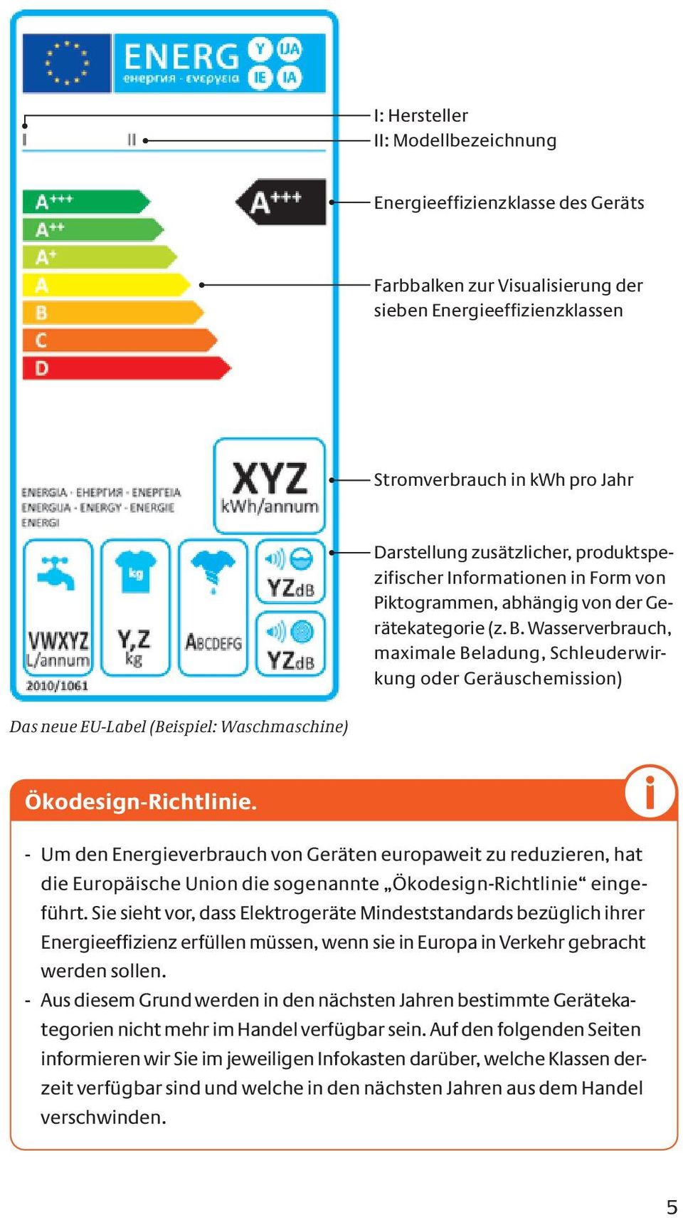 Wasserverbrauch, maximale Beladung, Schleuderwirkung oder Geräuschemission) Das neue EU-Label (Beispiel: Waschmaschine) Ökodesign-Richtlinie.