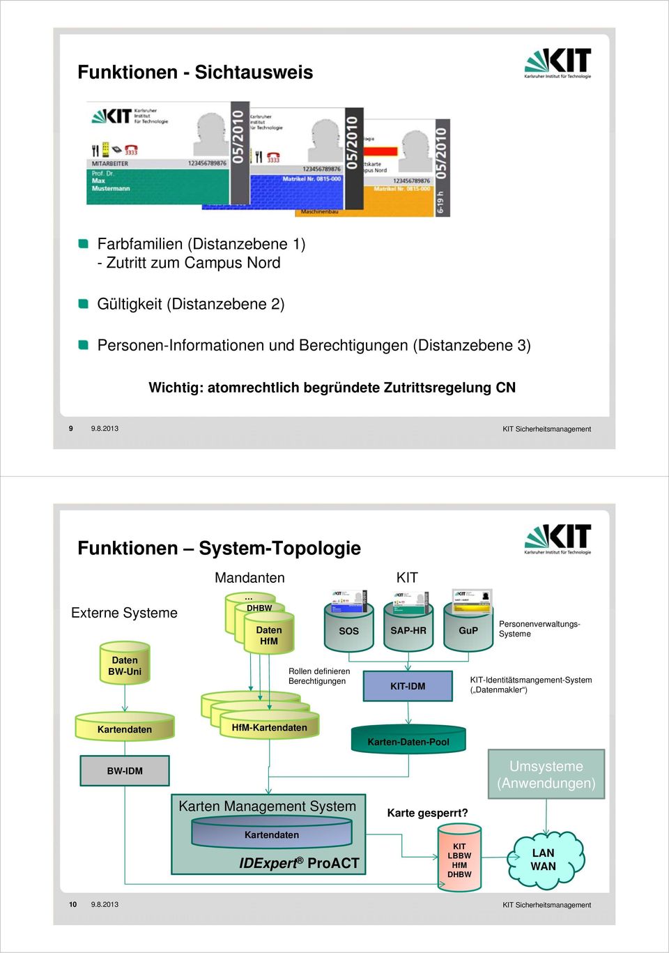 2013 Funktionen System-Topologie Externe Systeme Daten BW-Uni Mandanten Daten DHBW PH Daten PH Daten HfM Rollen definieren Berechtigungen KIT SOS SAP-HR GuP KIT-IDM Gäste
