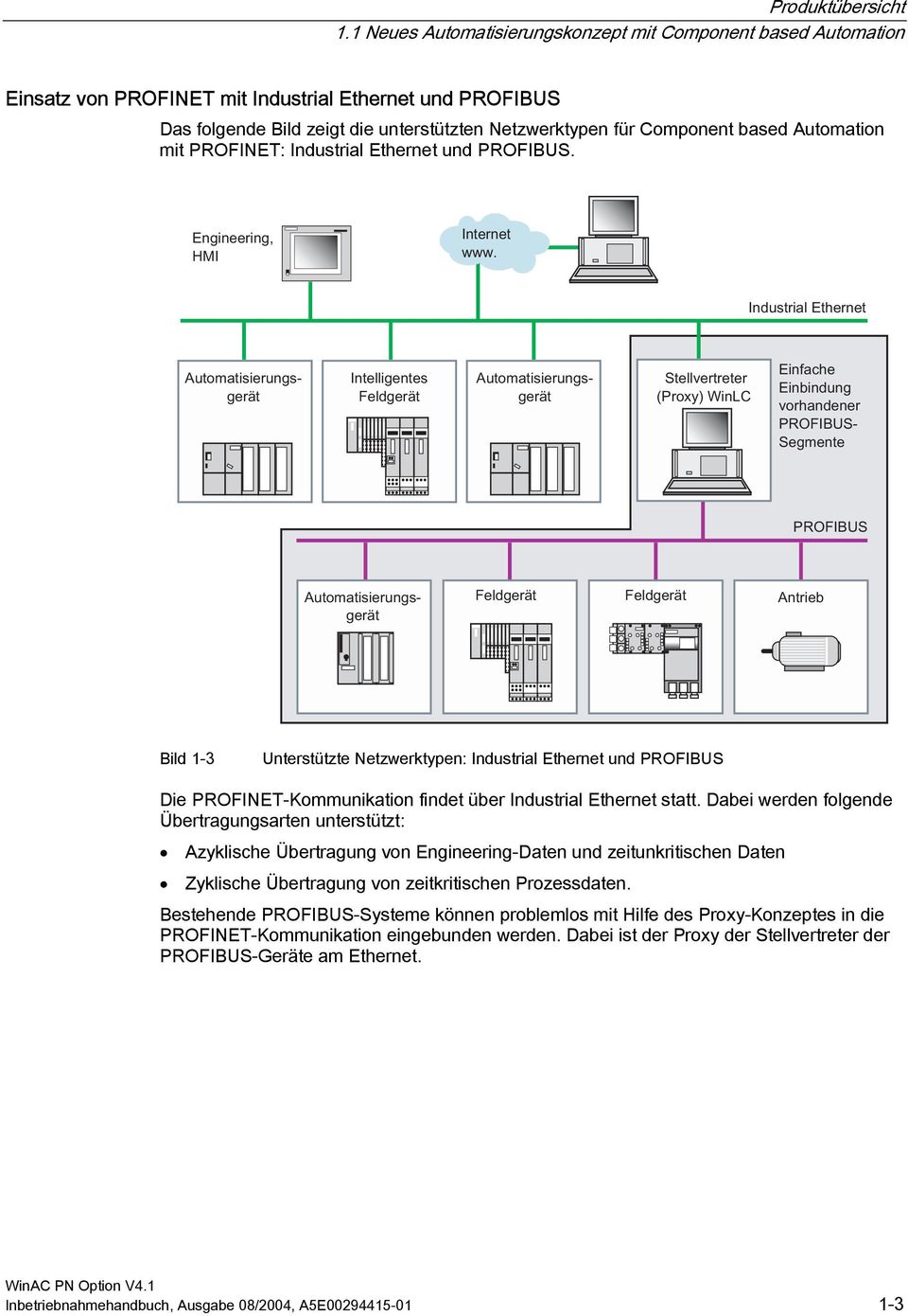 Automation mit PROFINET: Industrial Ethernet und PROFIBUS. Bild 1-3 Unterstützte Netzwerktypen: Industrial Ethernet und PROFIBUS Die PROFINET-Kommunikation findet über Industrial Ethernet statt.