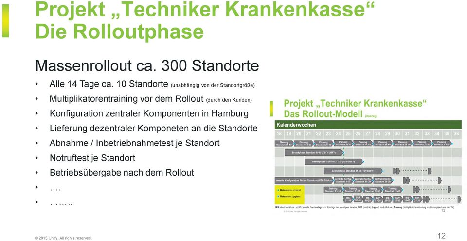 (durch den Kunden) Konfiguration zentraler Komponenten in Hamburg Lieferung dezentraler