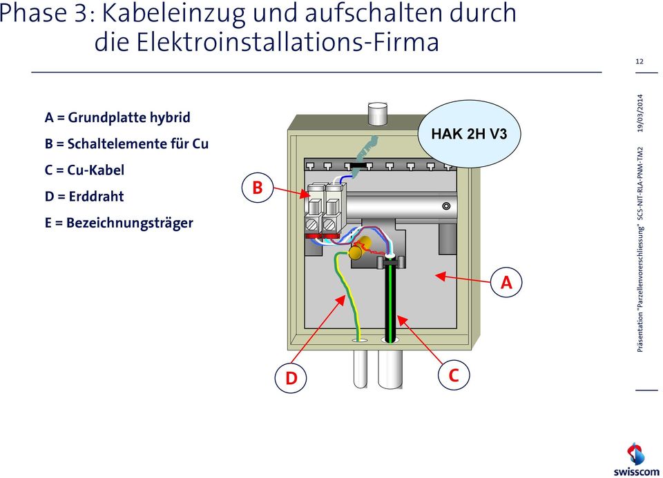 hybrid B = Schaltelemente für Cu C = Cu-Kabel D