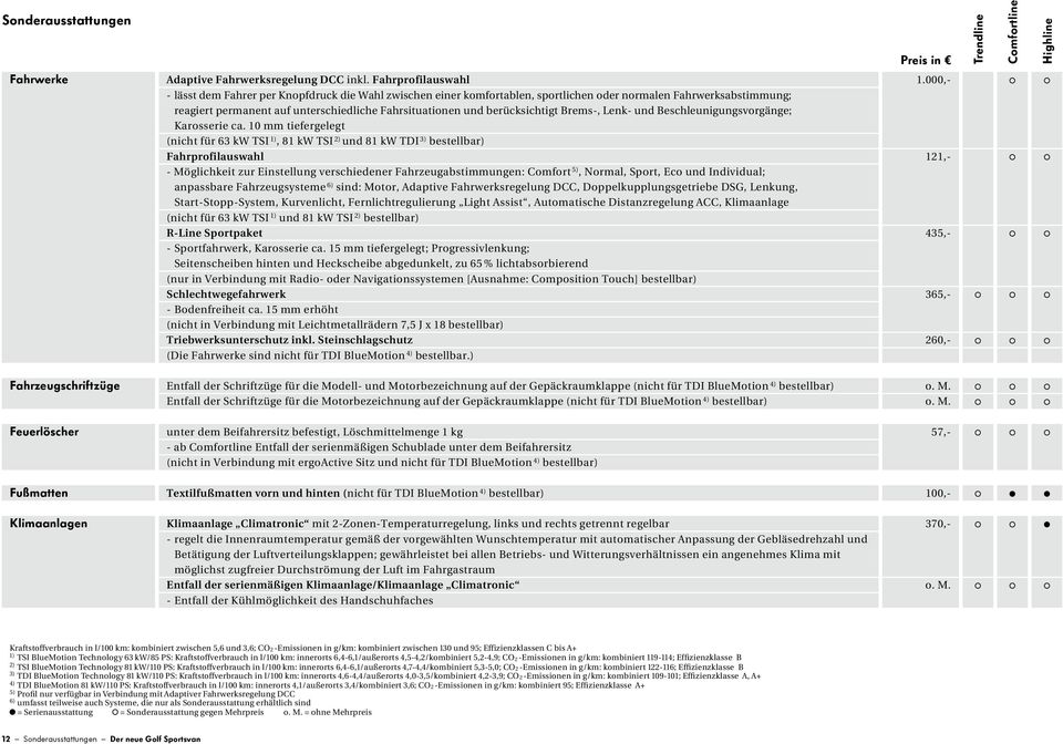 Brems-, Lenk- und Beschleunigungsvorgänge; Karosserie ca.