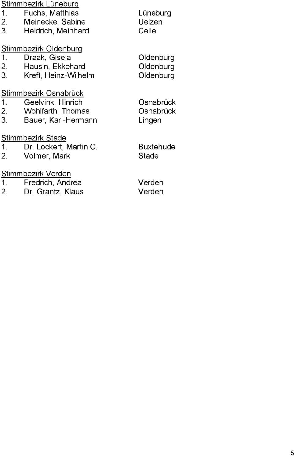 Kreft, Heinz-Wilhelm Oldenburg Stimmbezirk Osnabrück 1. Geelvink, Hinrich Osnabrück 2. Wohlfarth, Thomas Osnabrück 3.