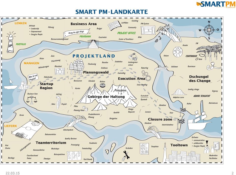 PROJEKTLAND ;JFMF Vision #BTFMJOF,BJ[FO Lenkungsausschuss Startup Region Rootcause $POUSPMMJOH 4UBLFIPMEFS 4DIFEVMF *TIJLBXB 3FQPSUJOH 4DIÊU[FO Ressourcen CONTINIOUS,BUB &TLBMBUJPO Planungswald O W