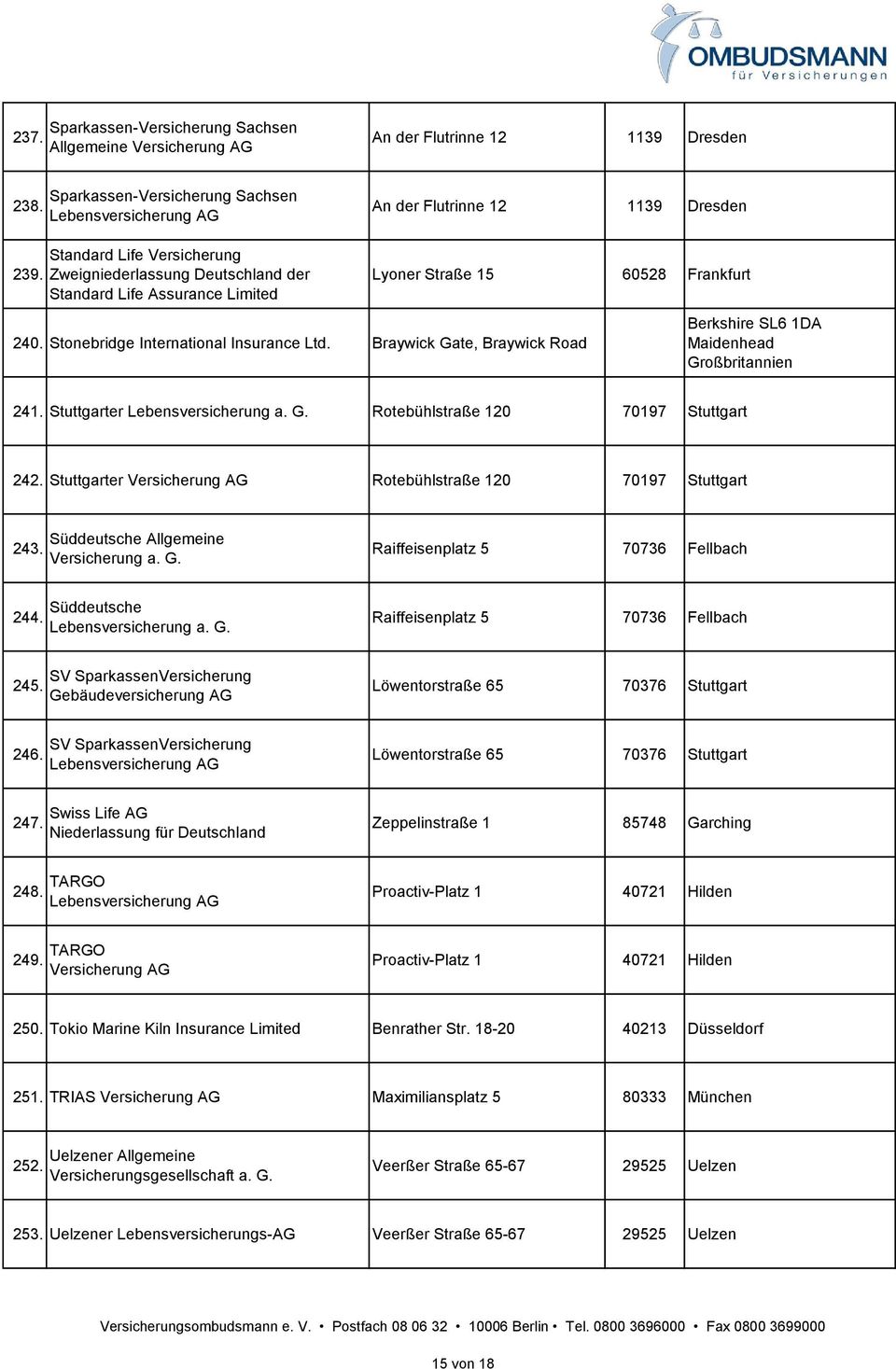 Stonebridge International Insurance Ltd. Braywick Gate, Braywick Road Berkshire SL6 1DA Maidenhead Großbritannien 241. Stuttgarter Lebensversicherung a. G. Rotebühlstraße 120 70197 Stuttgart 242.