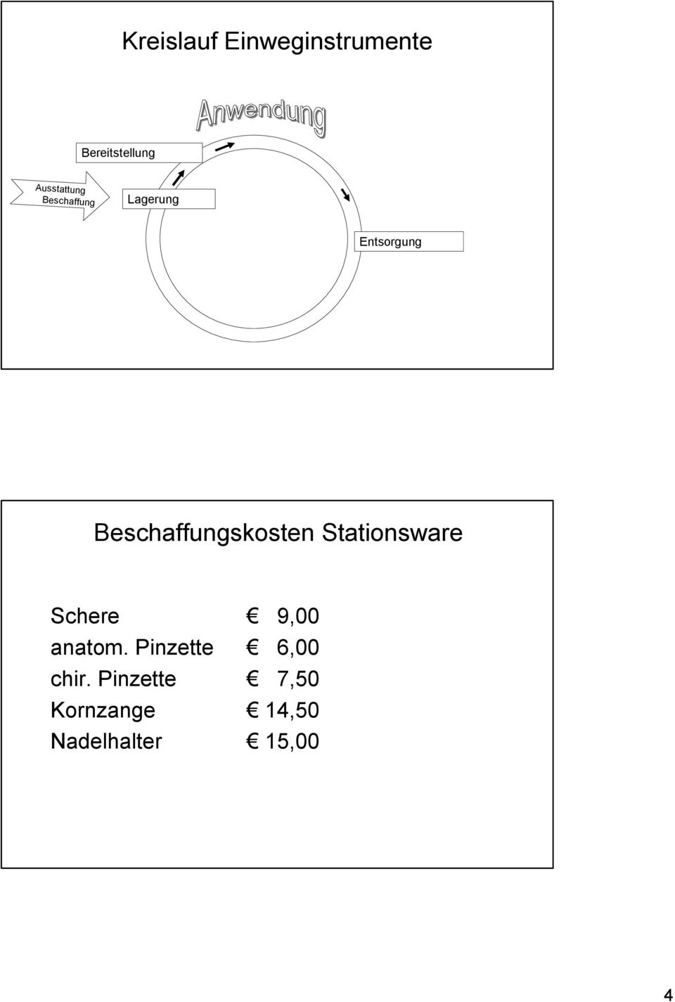 Beschaffungskosten Stationsware Schere 9,00 anatom.