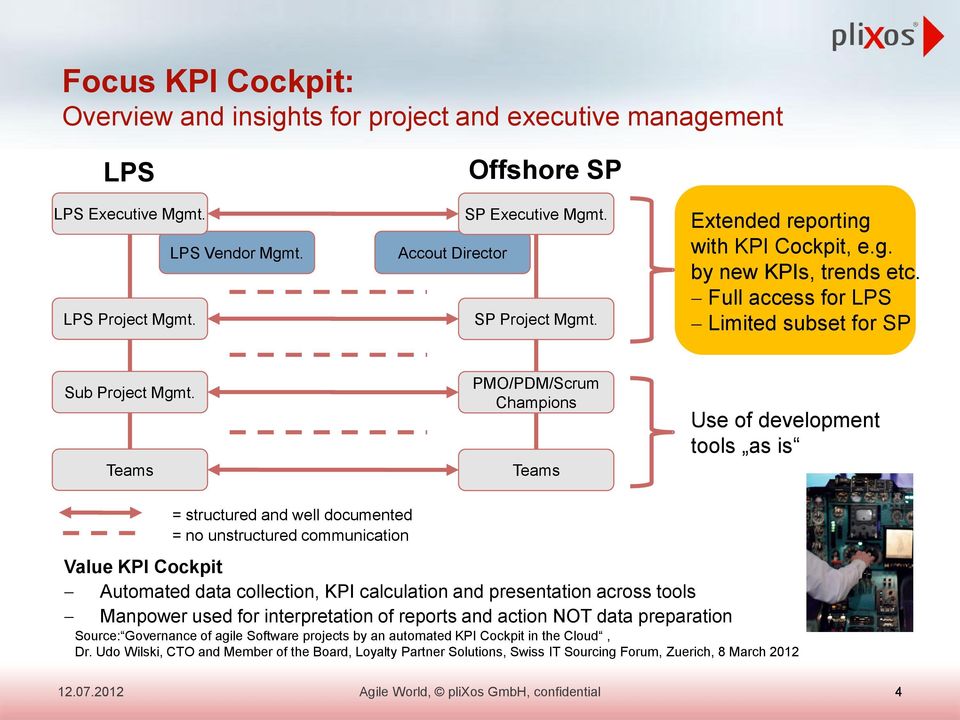 Teams PMO/PDM/Scrum Champions Teams Use of development tools as is = structured and well documented = no unstructured communication Value KPI Cockpit Automated data collection, KPI calculation and