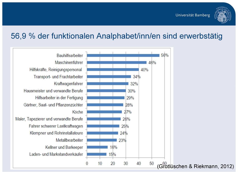 Analphabet/inn/en sind