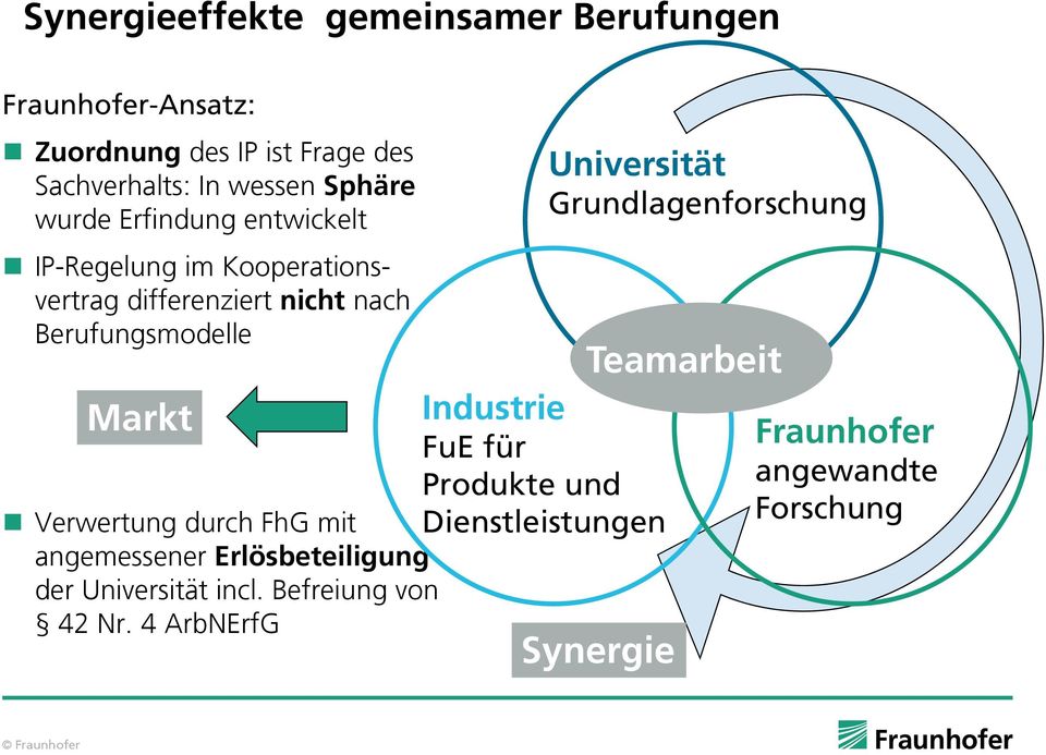 Industrie FuE für Produkte und Verwertung durch FhG mit Dienstleistungen angemessener Erlösbeteiligung der