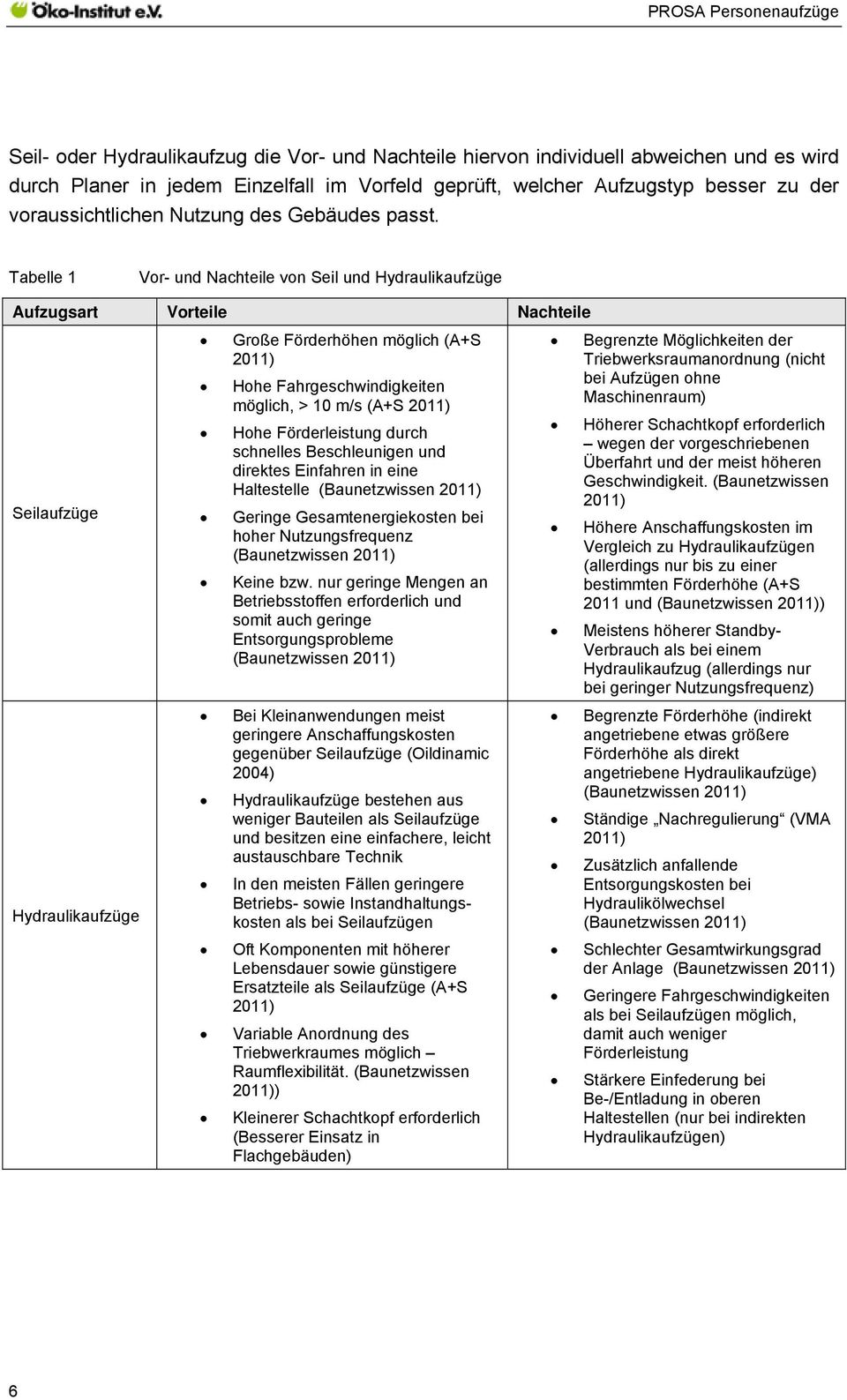 Tabelle 1 Vor- und Nachteile von Seil und Hydraulikaufzüge Aufzugsart Vorteile Nachteile Seilaufzüge Große Förderhöhen möglich (A+S 2011) Hohe Fahrgeschwindigkeiten möglich, > 10 m/s (A+S 2011) Hohe