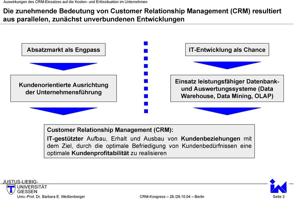 Data Mining, OLAP) Customer Relationship Management (CRM): IT-gestützter Aufbau, Erhalt und Ausbau von Kundenbeziehungen mit dem Ziel, durch die optimale