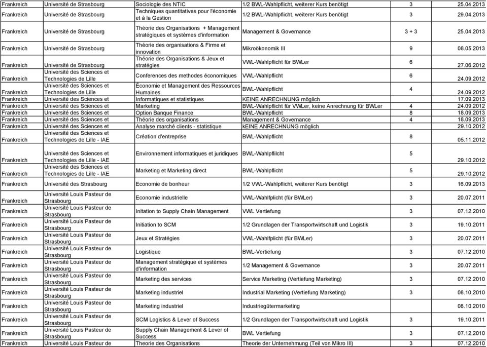 2013 Université de Strasbourg Théorie des Organisations + Management stratégiques et systèmes d'information Management & Governance 3 + 3 25.04.