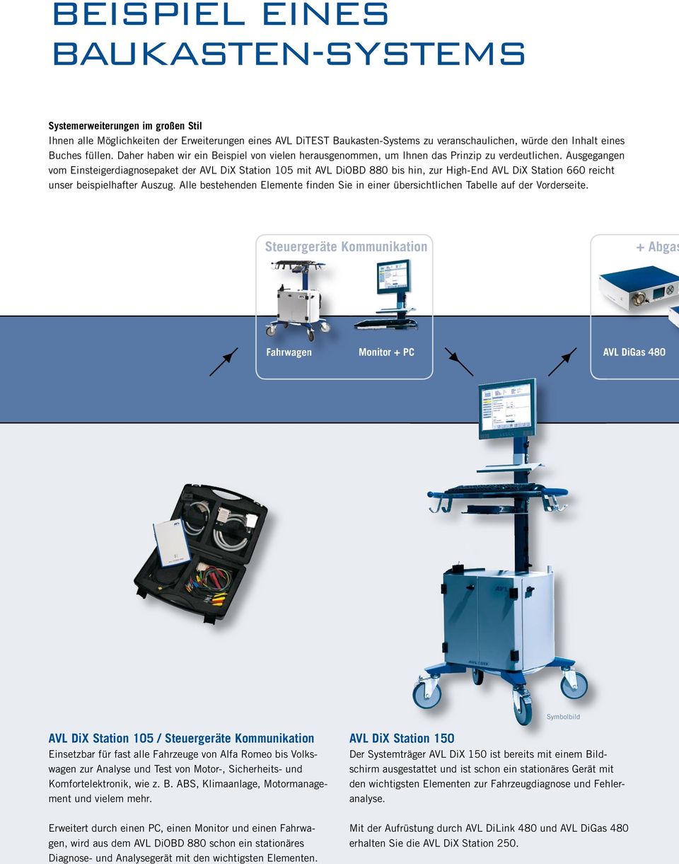 Ausgegangen vom Einsteigerdiagnosepaket der AVL DiX Station 10 mit AVL DiOBD 880 bis hin, zur High-End AVL DiX Station 660 reicht unser beispielhafter Auszug.