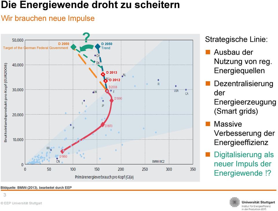 Energiequellen D 2012 Dezentralisierung der Energieerzeugung (Smart grids) Massive Verbesserung