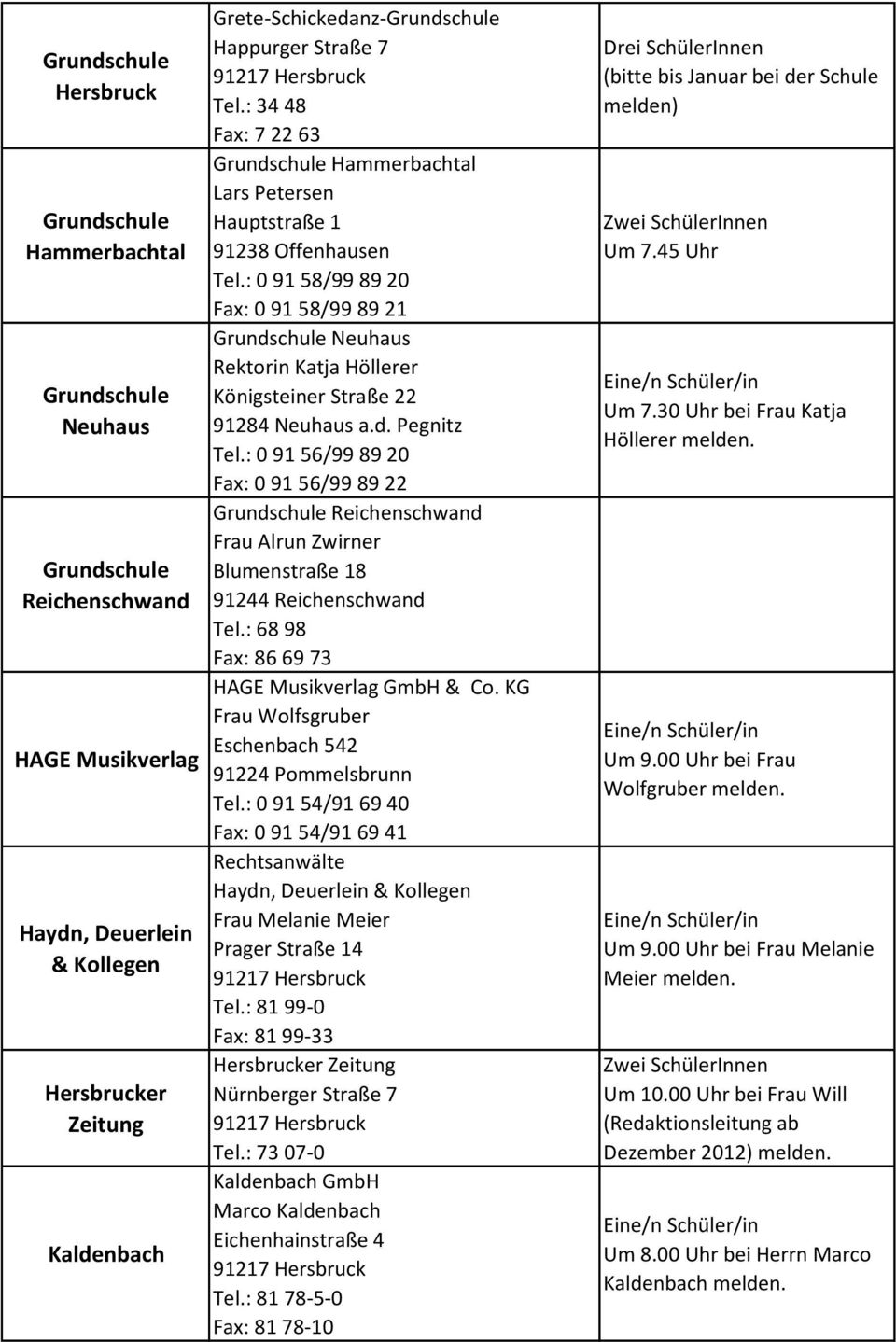 : 0 91 58/99 89 20 Fax: 0 91 58/99 89 21 Grundschule Neuhaus Rektorin Katja Höllerer Königsteiner Straße 22 91284 Neuhaus a.d. Pegnitz Tel.
