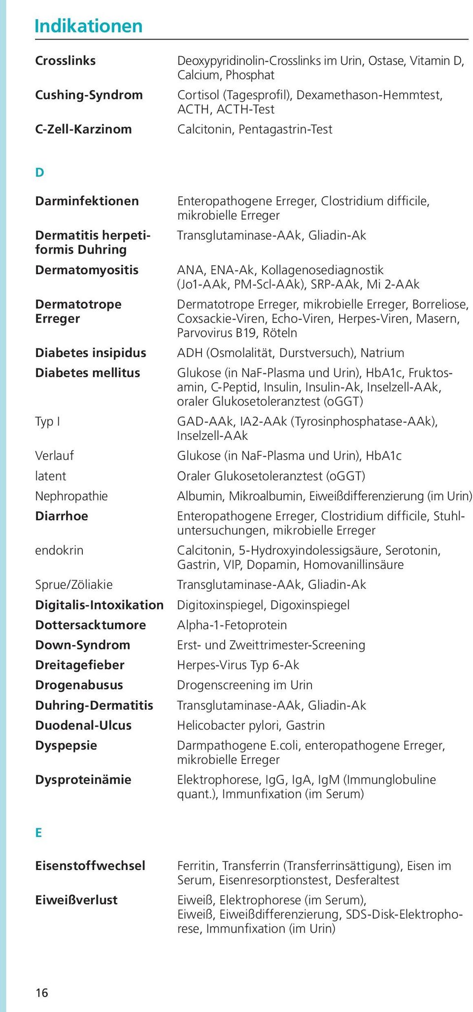 endokrin Sprue/Zöliakie Digitalis-Intoxikation Dottersacktumore Down-Syndrom Dreitagefieber Drogenabusus Duhring-Dermatitis Duodenal-Ulcus Dyspepsie Dysproteinämie Enteropathogene Erreger,