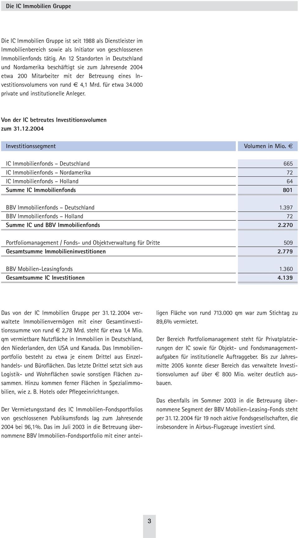 000 private und institutionelle Anleger. Von der IC betreutes Investitionsvolumen zum 31.12.2004 Investitionssegment Volumen in Mio.