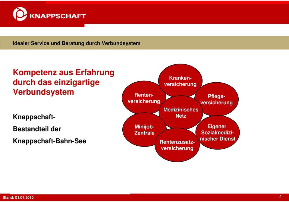 Minijob- Zentrale Medizinisches Netz Rentenzusatzversicherung Knappschaft-