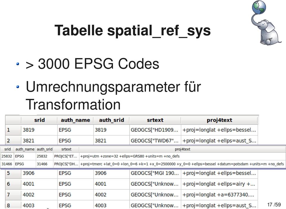 3000 EPSG Codes