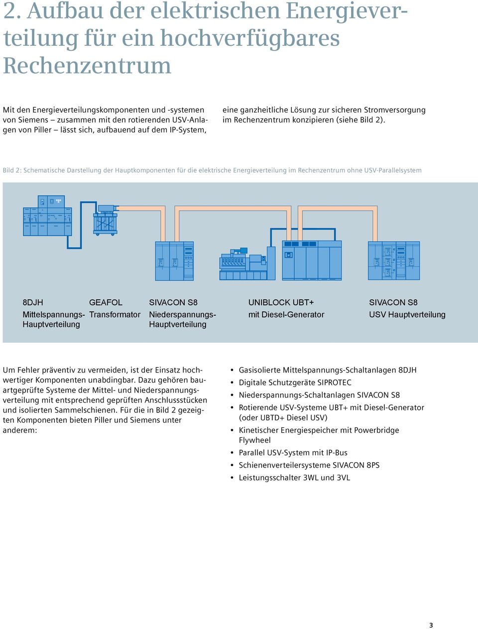 Bild 2: Schematische Darstellung der Hauptkomponenten für die elektrische Energieverteilung im Rechenzentrum ohne USV-Parallelsystem 8DJH Mittelspannungs- Hauptverteilung GEAFOL Transformator SIVACON