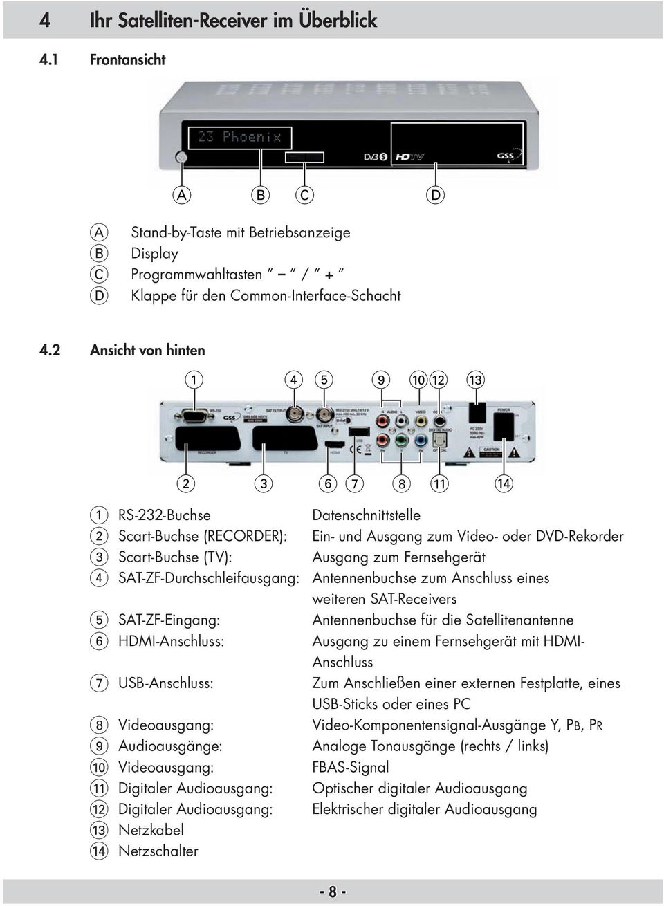 SAT-ZF-Durchschleifausgang: Antennenbuchse zum Anschluss eines weiteren SAT-Receivers 5 SAT-ZF-Eingang: Antennenbuchse für die Satellitenantenne 6 HDMI-Anschluss: Ausgang zu einem Fernsehgerät mit