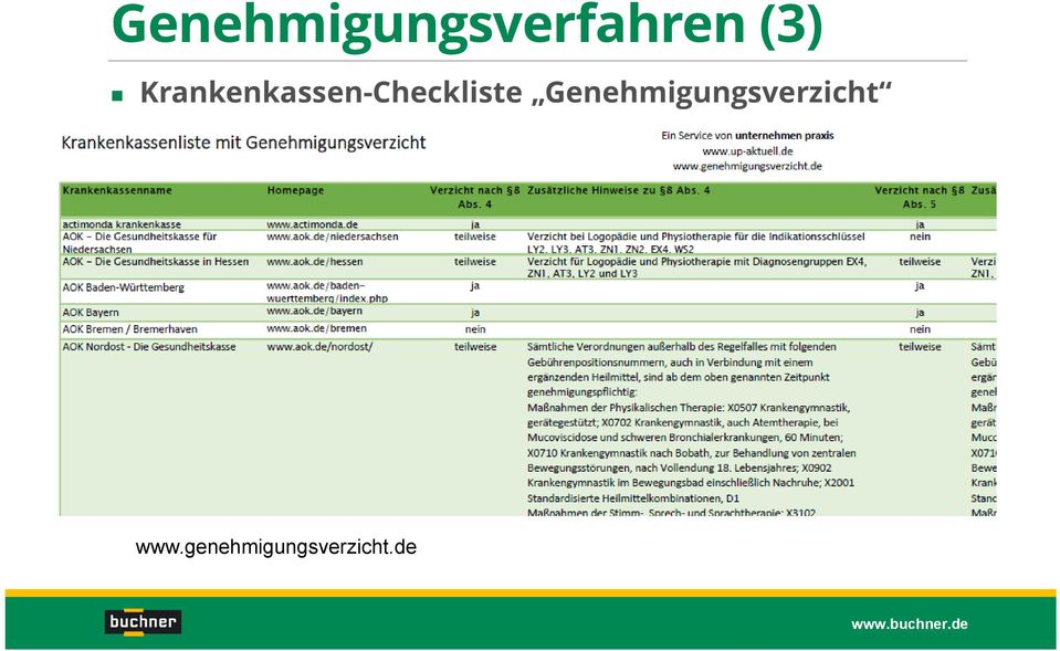 Krankenkassen-Checkliste