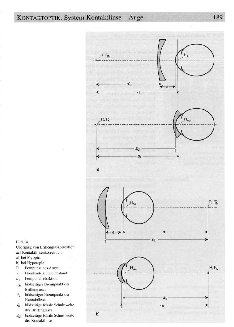 Hornhaut-Scheitelabstand a R Fernpunktrefraktion bildseitiger Brennpunkt des Brillenglases