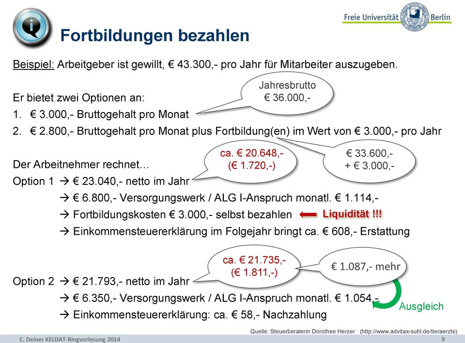 000,- selbst bezahlen Einkommensteuererklärung im Folgejahr bringt ca. 608,- Erstattung Option 2 21.793,- netto im Jahr ca. 20.648,- ( 1.720,-) ca. 21.735,- ( 1.811,-) Jahresbrutto 36.000,- 6.