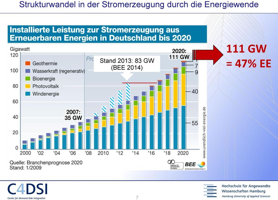 Energiewende Stand 2013:
