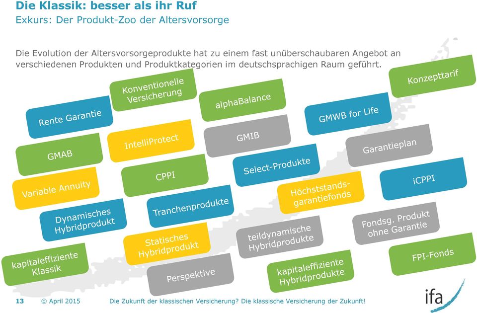 verschiedenen Produkten und Produktkategorien im deutschsprachigen Raum geführt.
