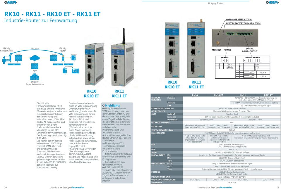 Die Router der RK-Familie haben einen 10/100 Mbps Ethernet-WAN- (Internet) und einen 100 Mbps Ethernet-LAN-Anschluss (Automatisierungs-Systeme). Ein USB 2.