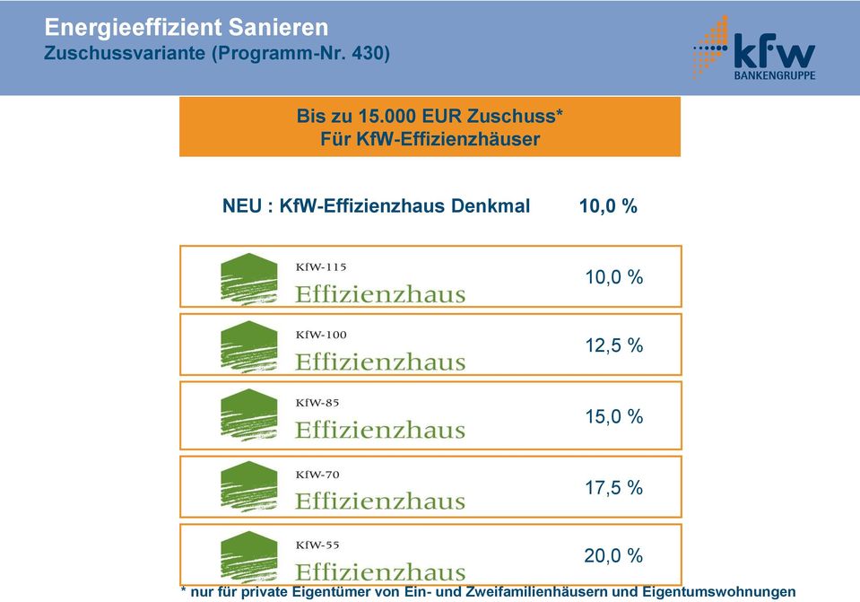 000 EUR Zuschuss* Für KfW-Effizienzhäuser NEU : KfW-Effizienzhaus