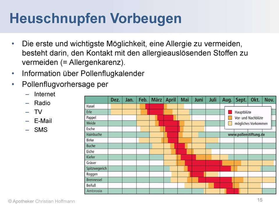 allergieauslösenden Stoffen zu vermeiden (= Allergenkarenz).