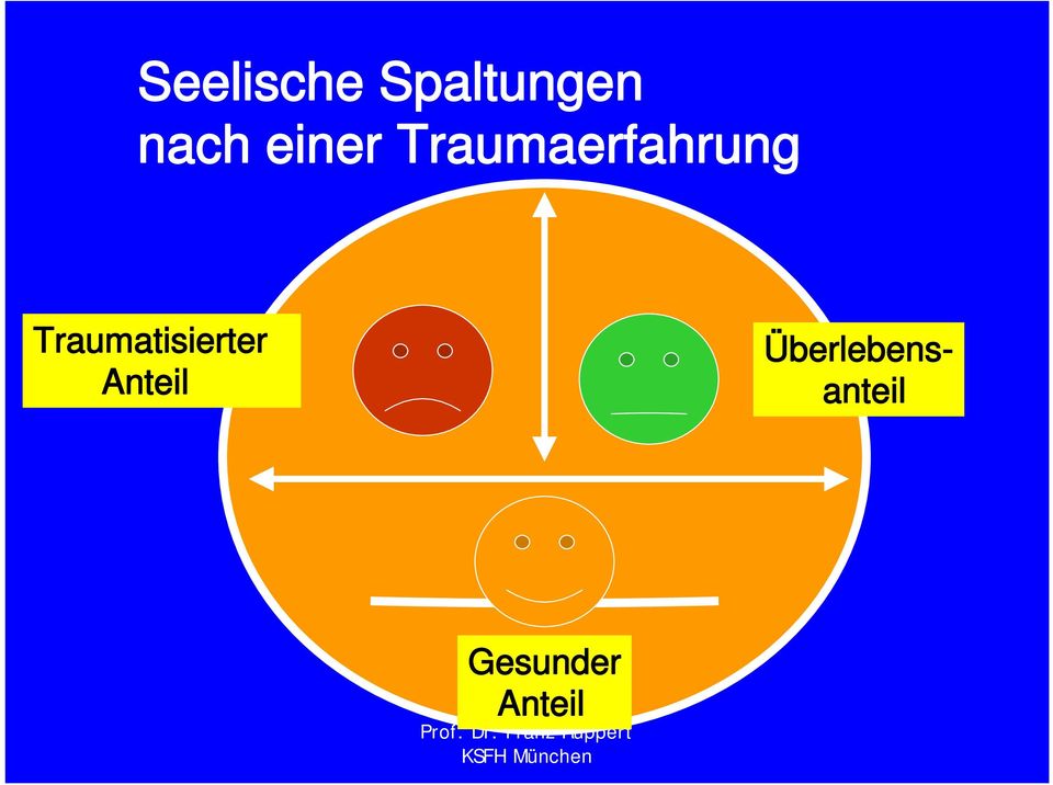 Traumatisierter Anteil Ü