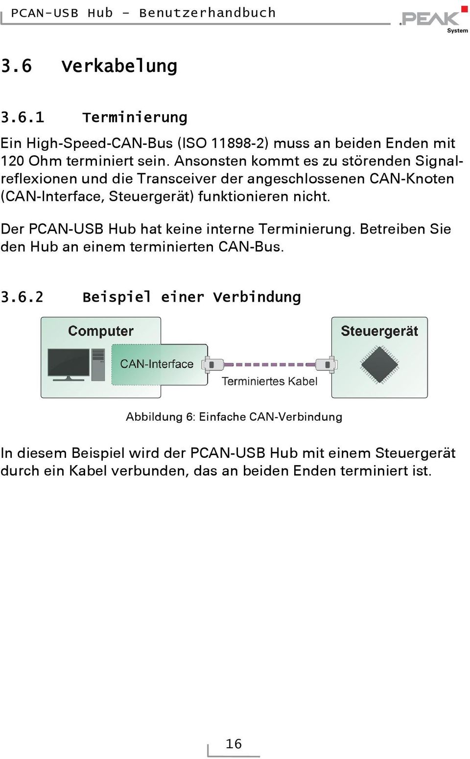funktionieren nicht. Der PCAN-USB Hub hat keine interne Terminierung. Betreiben Sie den Hub an einem terminierten CAN-Bus. 3.6.