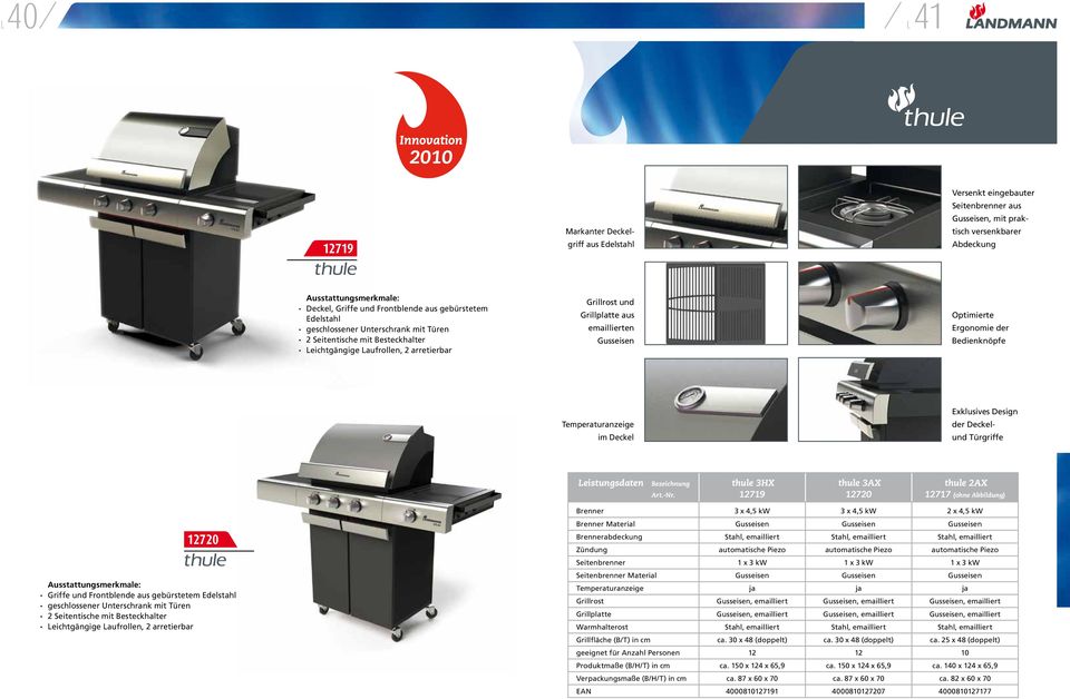 Bedienknöpfe Temperaturanzeige im Deckel Exklusives Design der Deckelund Türgriffe Leistungsdaten Bezeichnung thule 3HX thule 3AX thule 2AX Art.-Nr.