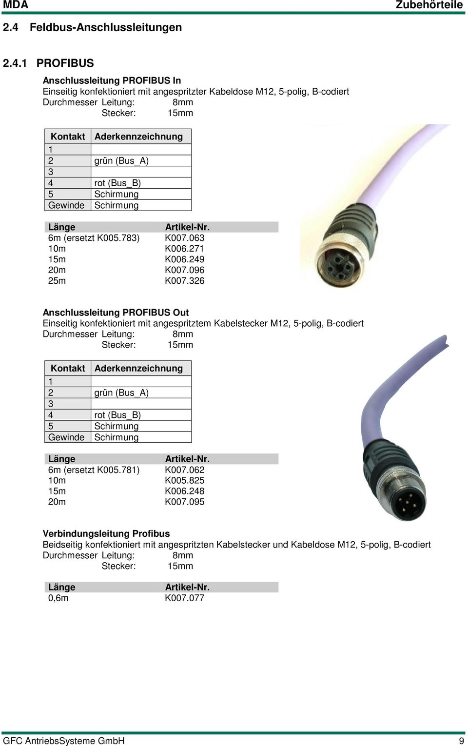 1 PROFIBUS Anschlussleitung PROFIBUS In Einseitig konfektioniert mit angespritzter Kabeldose M12, 5-polig, B-codiert Durchmesser Leitung: 8mm Stecker: 15mm Kontakt Aderkennzeichnung 1 2 grün (Bus_A)