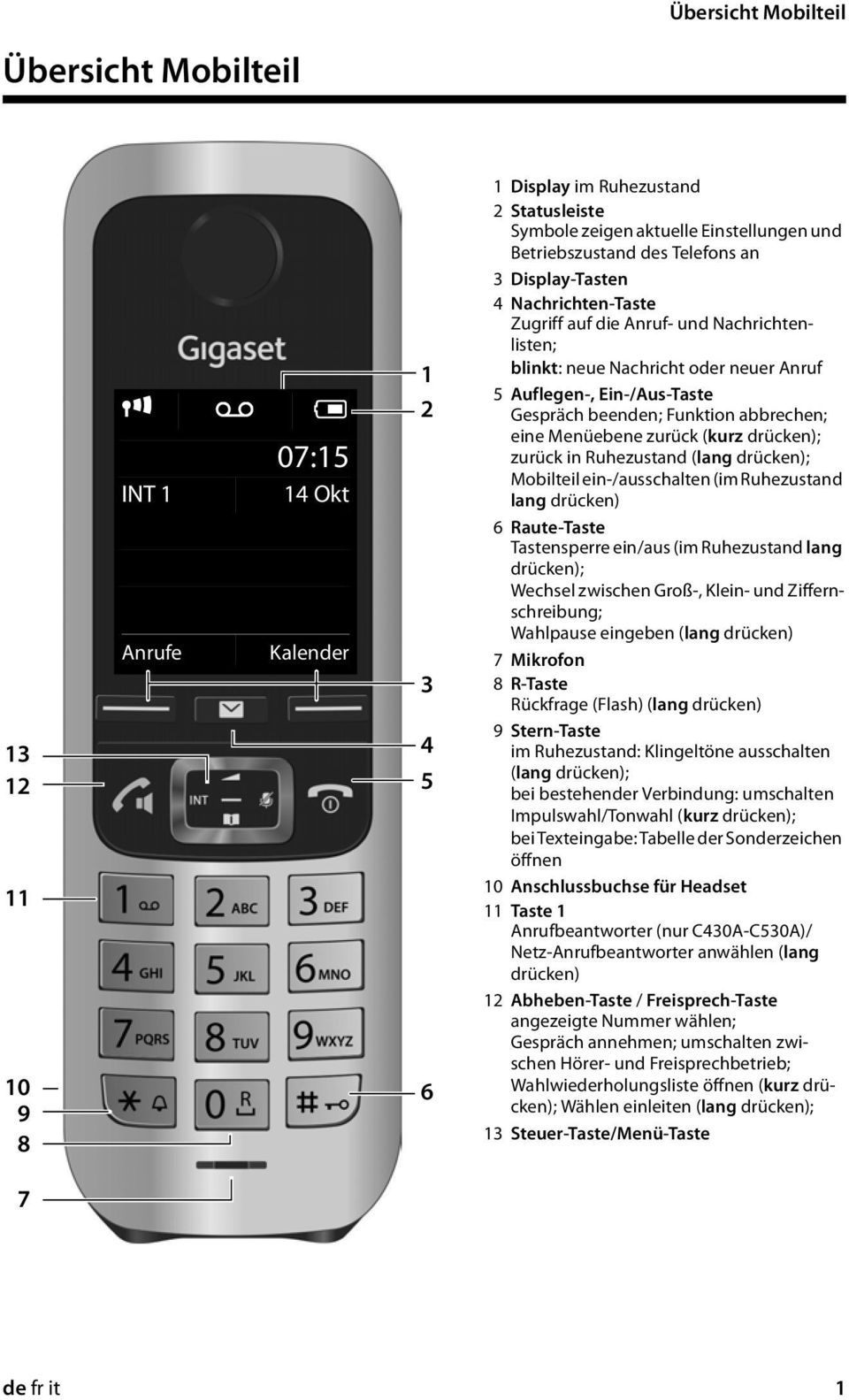 beenden; Funktion abbrechen; eine Menüebene zurück (kurz drücken); zurück in Ruhezustand (lang drücken); Mobilteil ein-/ausschalten (im Ruhezustand lang drücken) 6 Raute-Taste Tastensperre ein/aus