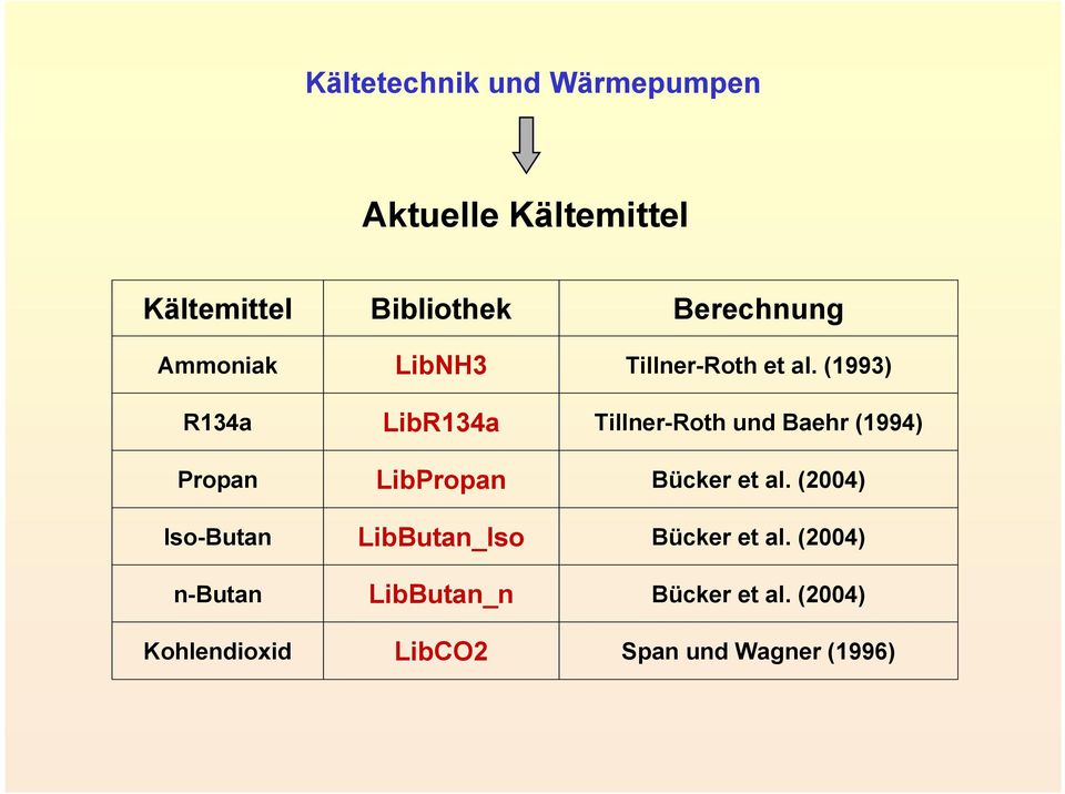 LibButan_n LibCO2 Berechnung Tillner-Roth et al.